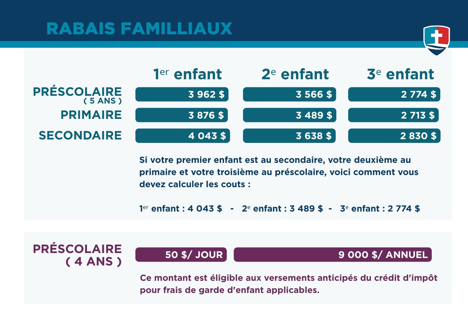 Frais de scolarité- rabais familiaux